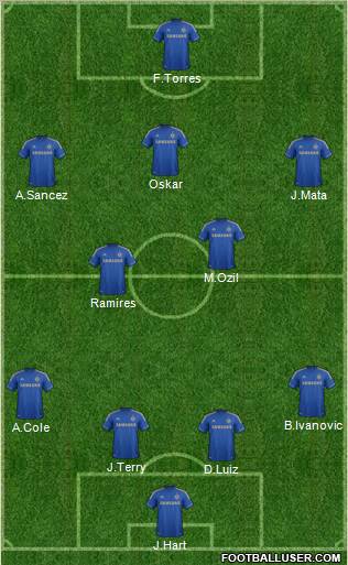 Chelsea Formation 2012