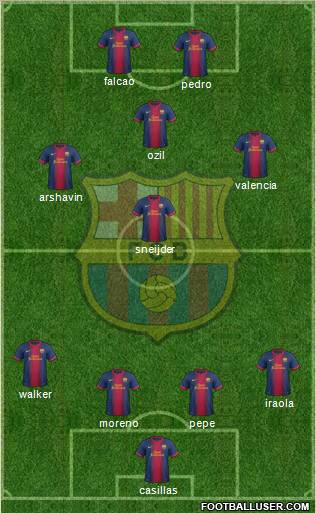 F.C. Barcelona Formation 2012