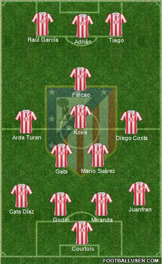 Atlético Madrid B Formation 2012
