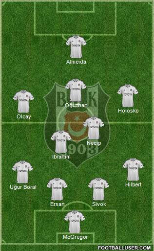 Besiktas JK Formation 2012