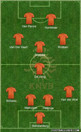 Holland Formation 2012