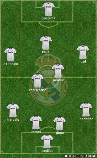 Real Madrid C.F. Formation 2012