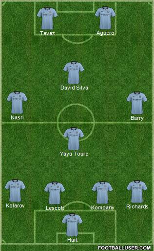 Manchester City Formation 2012