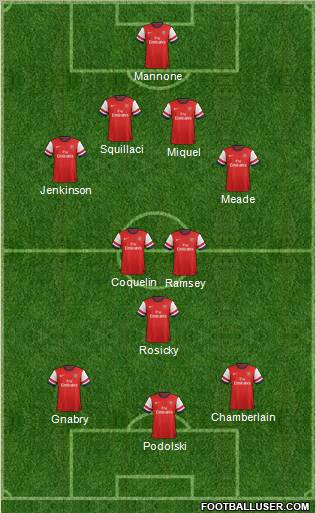 Arsenal Formation 2012