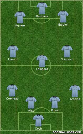 Manchester City Formation 2012