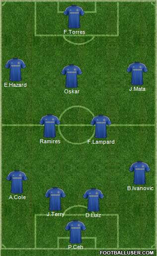 Chelsea Formation 2012