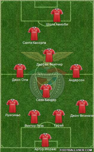 Sport Lisboa e Benfica - SAD Formation 2012