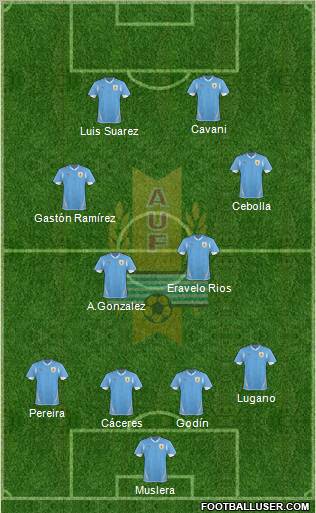 Uruguay Formation 2012