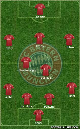 FC Bayern München Formation 2012