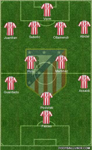 Atlético Madrid B Formation 2012