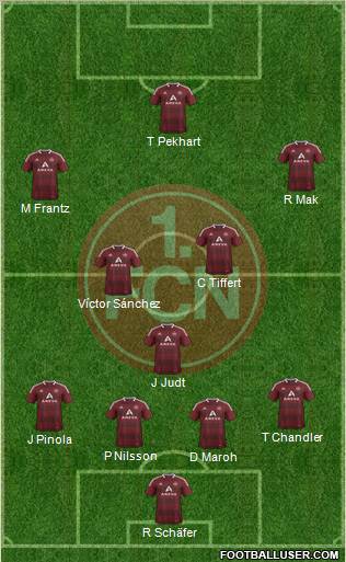 1.FC Nürnberg Formation 2012