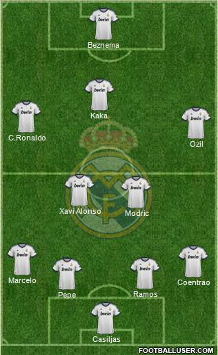 Real Madrid C.F. Formation 2012