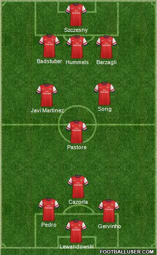 Arsenal Formation 2012
