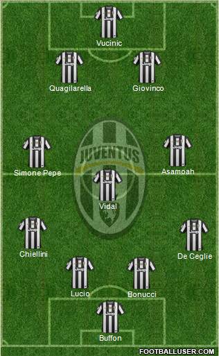 Juventus Formation 2012