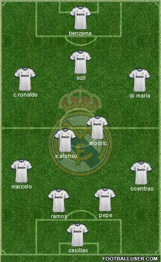 Real Madrid C.F. Formation 2012