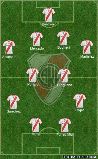 River Plate Formation 2012