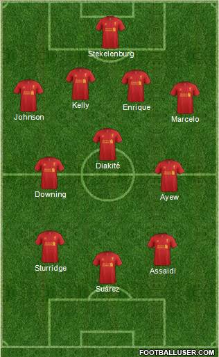 Liverpool Formation 2012