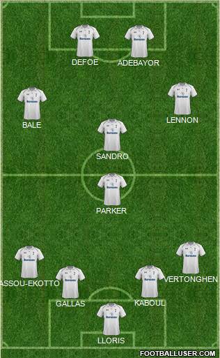 Tottenham Hotspur Formation 2012