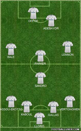 Tottenham Hotspur Formation 2012