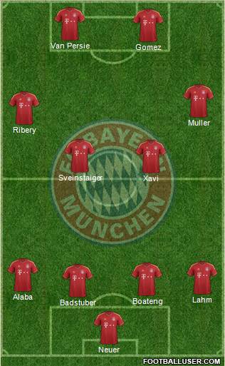 FC Bayern München Formation 2012
