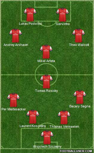 Arsenal Formation 2012