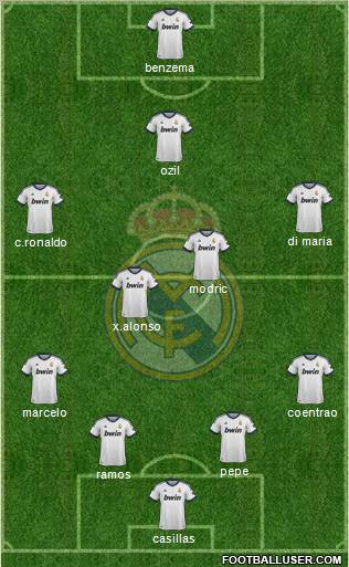 Real Madrid C.F. Formation 2012