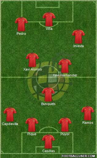 Spain Formation 2012