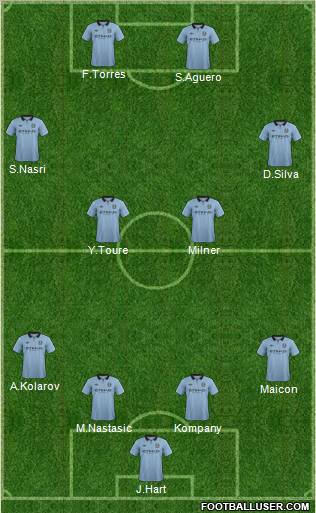 Manchester City Formation 2012