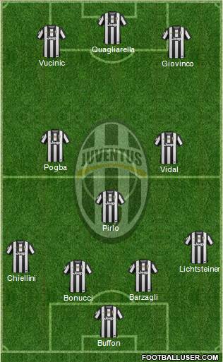 Juventus Formation 2012