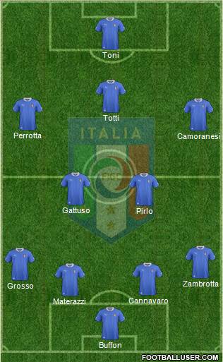 Italy Formation 2012