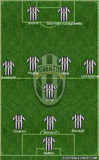 Juventus Formation 2012