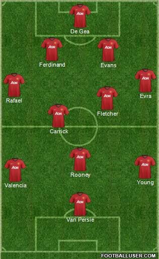 Manchester United Formation 2012