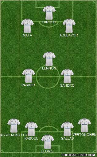 Tottenham Hotspur Formation 2012