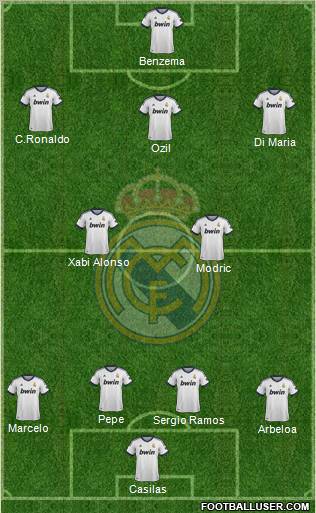 R. Madrid Castilla Formation 2012