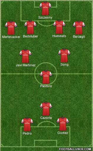 Arsenal Formation 2012