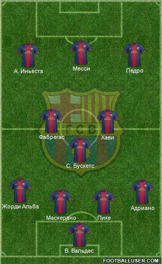 F.C. Barcelona Formation 2012