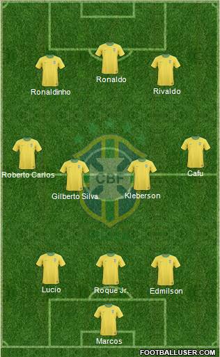 Brazil Formation 2012