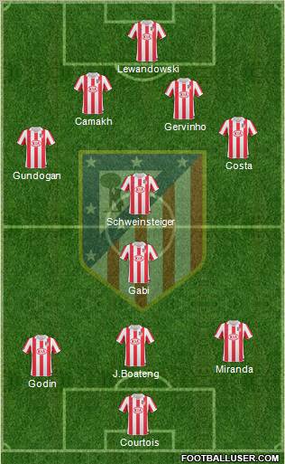 Atlético Madrid B Formation 2012