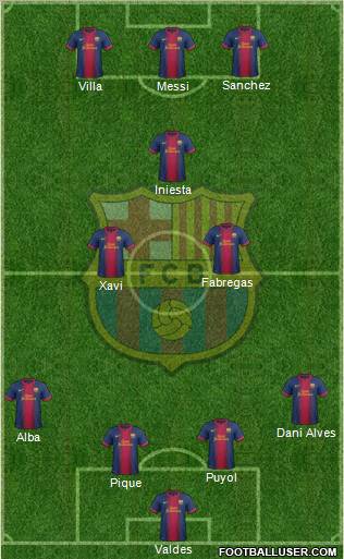 F.C. Barcelona Formation 2012