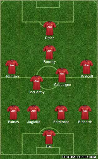 Manchester United Formation 2012