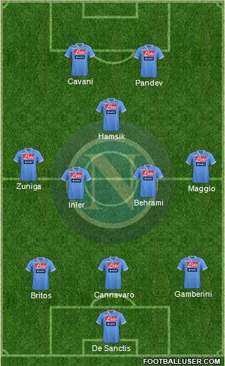 Napoli Formation 2012