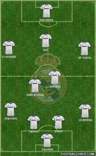 Real Madrid C.F. Formation 2012