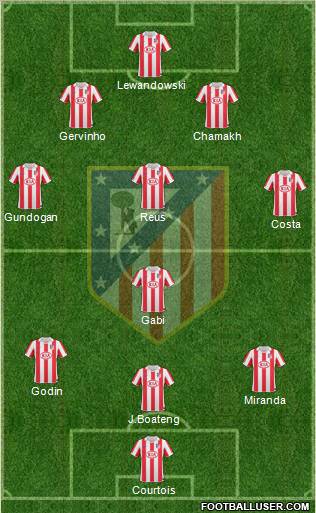 Atlético Madrid B Formation 2012