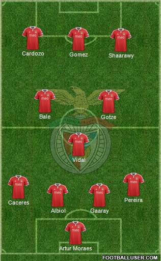 Sport Lisboa e Benfica - SAD Formation 2012