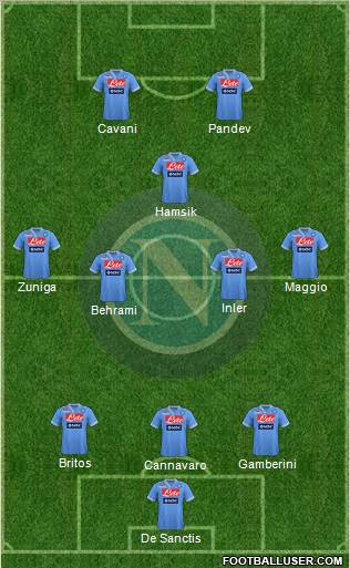 Napoli Formation 2012