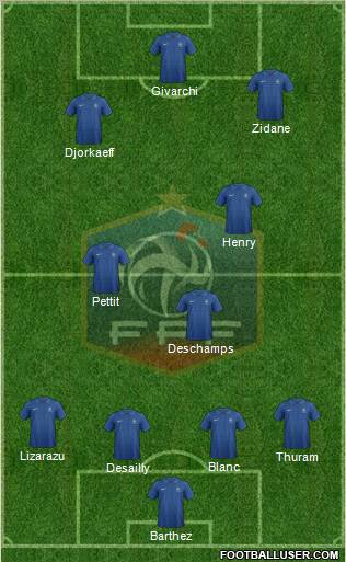 France Formation 2012