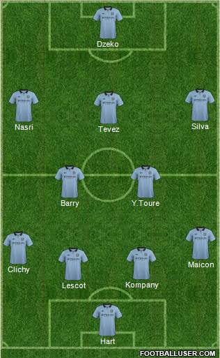Manchester City Formation 2012