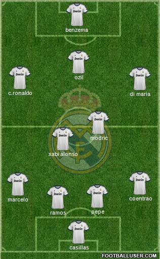 Real Madrid C.F. Formation 2012