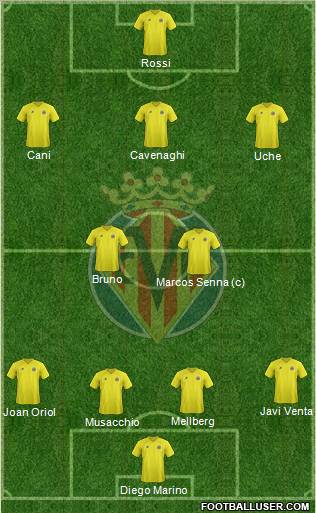 Villarreal C.F., S.A.D. Formation 2012
