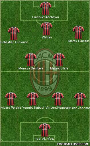A.C. Milan Formation 2012
